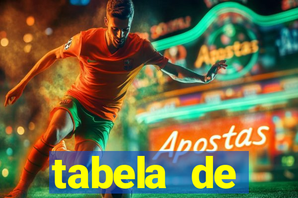tabela de comportamento das dezenas lotofácil